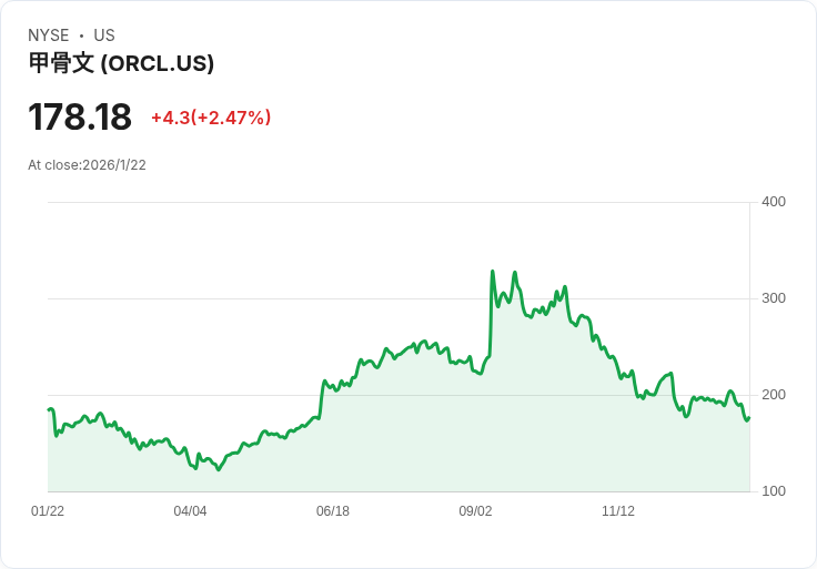 TikTok美股權力大轉移、美中科技安全博弈畫下最新句點