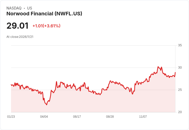 挪伍德金融成功收購Presence Bank,展現整合與營運效率的未來藍圖!