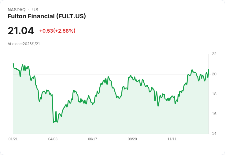 美銀股季報解析:資本優勢與成長策略並進,2026貸款展望挑戰與機遇同時上陣