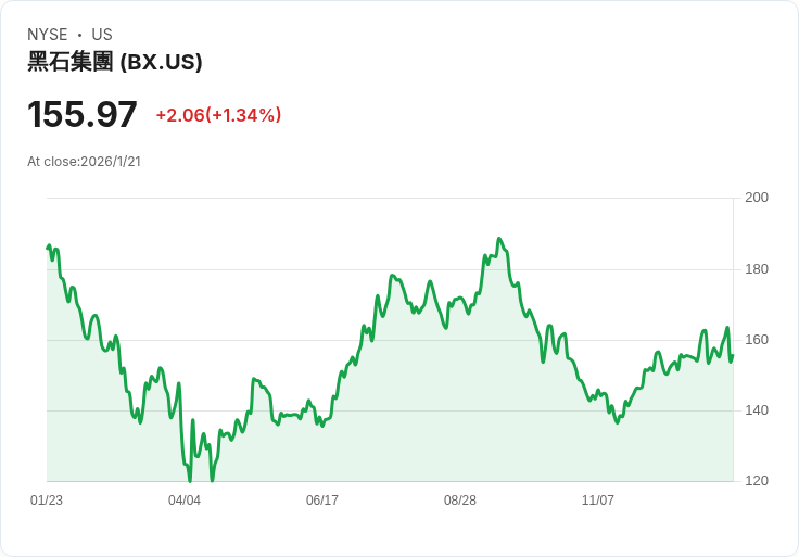 雀巢水業部門出售計畫啟動！5億歐元交易引發私募股權公司競爭