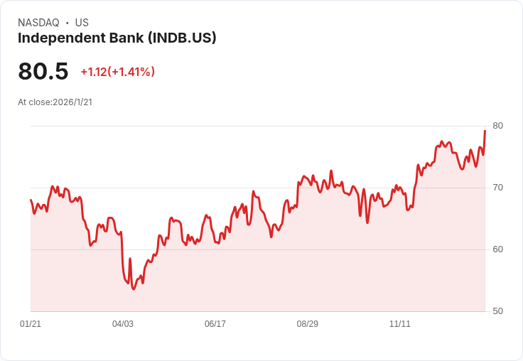 美國地方銀行2026展望：銀行業重拾有機成長腳步，資本與人才競爭升溫