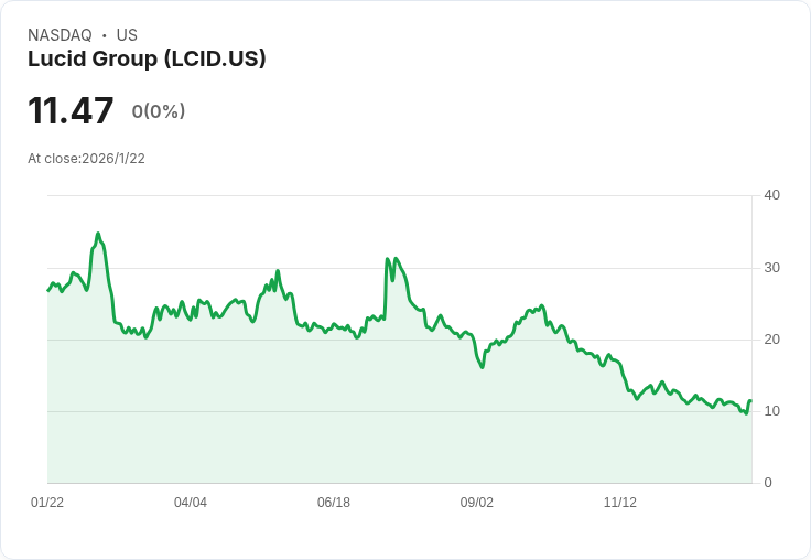 電動車供應鏈展新局!Lucid Motors全球稀土策略引爆市場關注