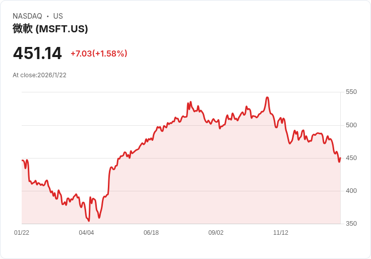 AI科技衝擊下微軟(MSFT)與輝達(NVDA)策略大揭密！美科技領導股面臨動盪考驗