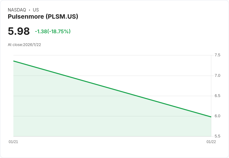 Pulsenmore即將在納斯達克交易，開啟數位健康新篇章！