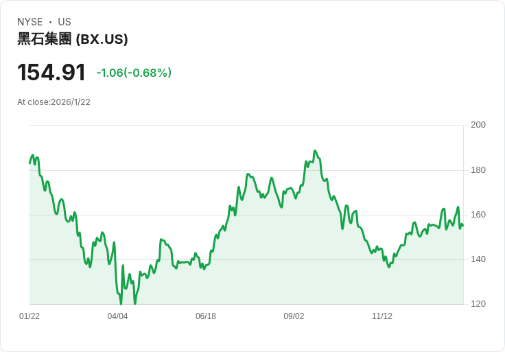 美國私募信貸爆發式擴張,潛在金融風險與產業結構變化引發華爾街警覺