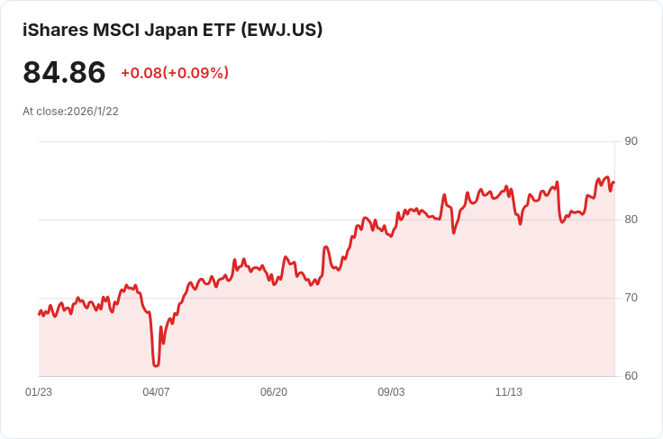 日本年終通脹降至2.1％，核心通脹仍高於央行目標！