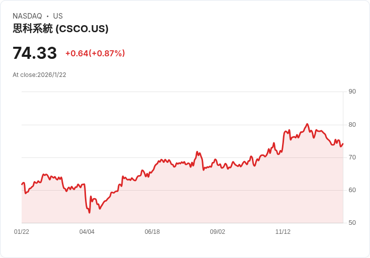 AI引爆全球科技新戰場！World Labs五十億美元估值募資突圍、臨床醫療與保險專業股強勁成長