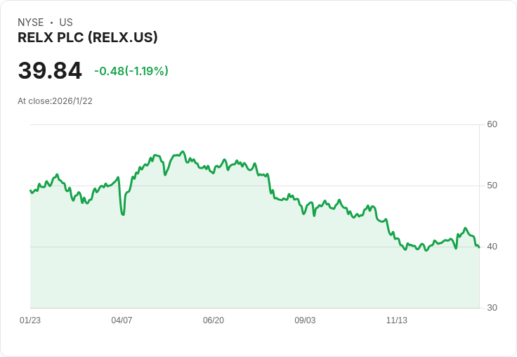 Kepler將Relx列入最受青睞名單，AI驅動成長非破壞性影響