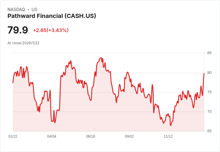 美國次世代消費金融銀行業煥新：大型併購、數位創新驅動業績與市場擴展