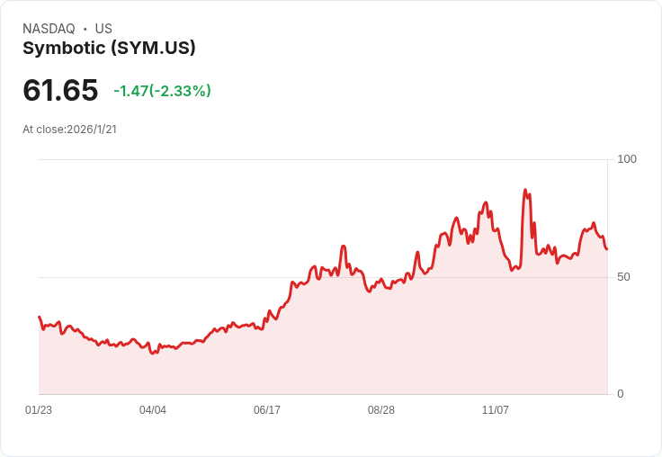 機械股SYM有望短期反彈,投資者密切關注!