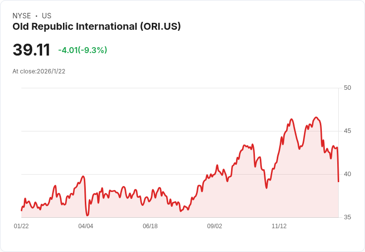 美國保險巨頭積極布局新興科技與資本策略，穩健應對損失風險—RLI、Old Republic強化續航力