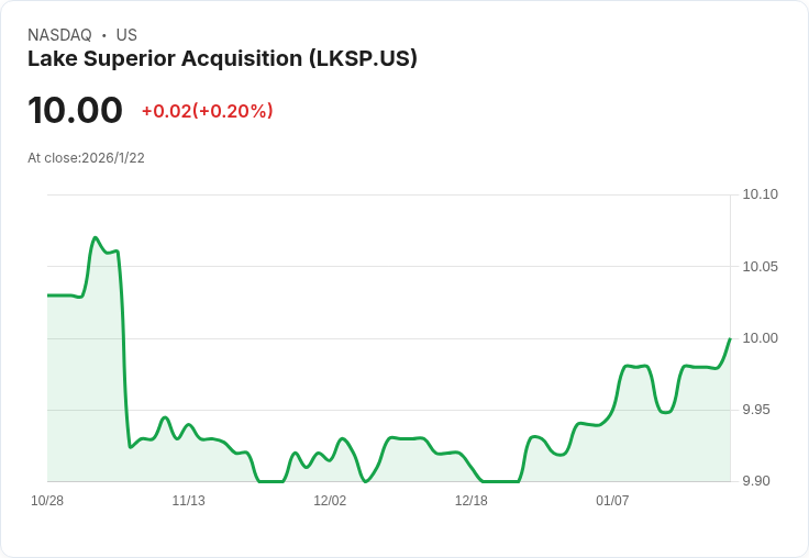 Openmarkets 與 Lake Superior Acquisition 合併協議,估值達 3 億美元!