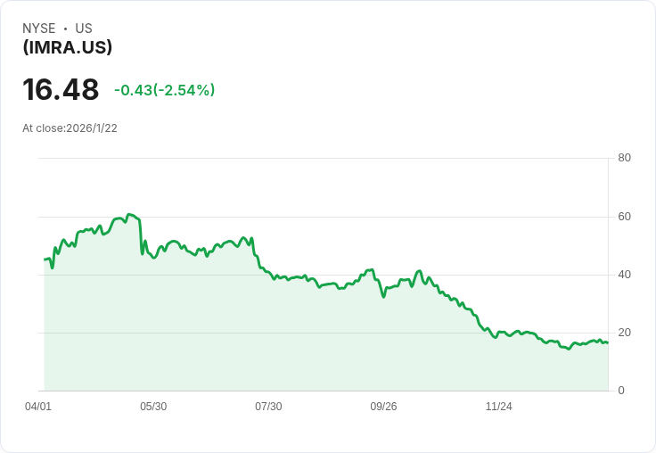Bitwise MARA選擇權收益策略ETF宣佈每股$0.2078的月度股息，投資者注意！