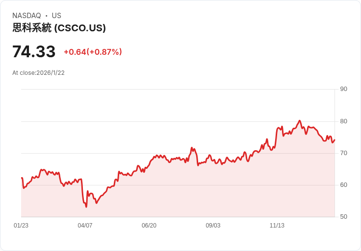 世界實驗室尋求5億美元融資，估值達50億美元！Cisco全力支持！