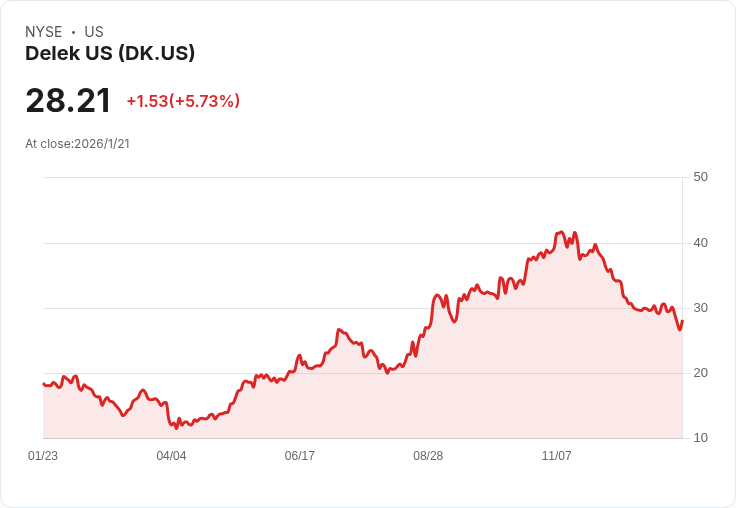 Kawa Capital 完全拋售 Delek 650 萬美元持股，市場反應引人關注！