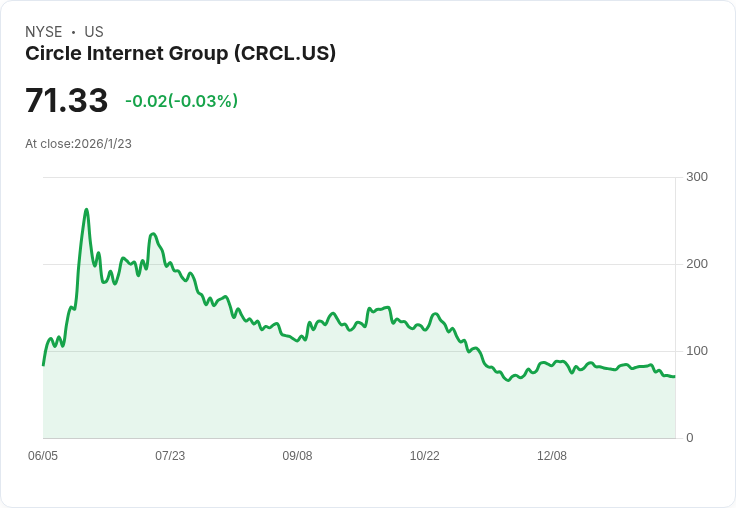 比較穩定幣：USD Coin與PayPal USD，哪個更值得擁有？