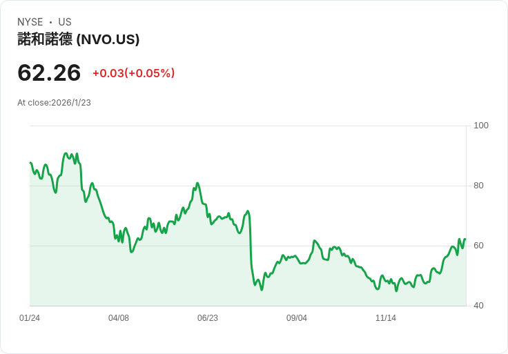 新訴訟揭露Novo Nordisk與Teva勾結 延遲Victoza仿製藥上市！