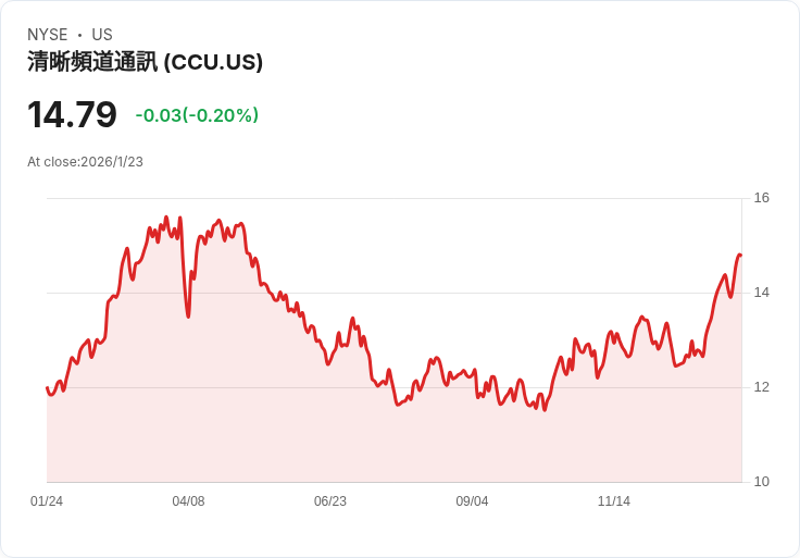 投資者必看！五檔低估安全避風港股，穩定高息回報