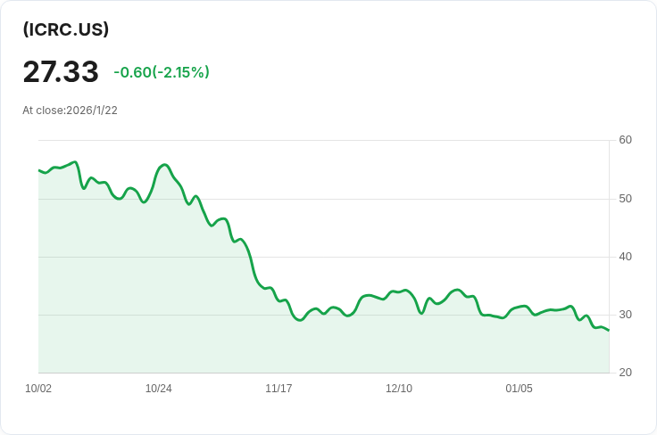 位元維斯CRCL選擇權收益策略ETF宣佈每股$1.676的高額股息，吸引投資者目光！