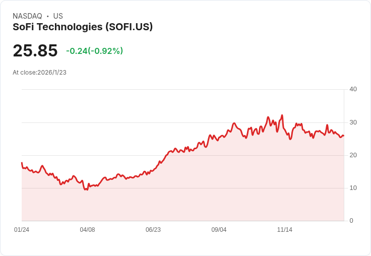 SoFi是否是比Robinhood更好的投資選擇？專家分析揭示兩者優劣勢！