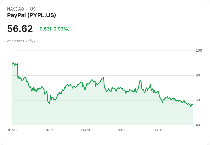 美元穩定幣大戰！USDC 與 PayPal USD 如何重塑全球支付生態？