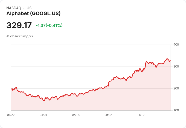 生成式 AI顛覆全球零售購物體驗：Alphabet(GOOGL)、Amazon(AMZN)領銜「聊天式購物革命」