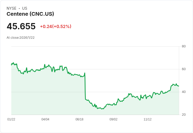 美國健康保險補助「斷層」撼動政壇與消費力!五百萬人恐失保障,藍州緊急填補缺口