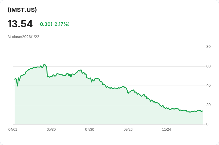 Bitwise MSTR選擇權收益策略ETF宣佈每月$0.599股息，投資者可望獲利！