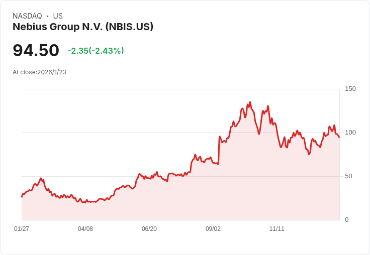 Nebius Group股價會跌至$0嗎？風險與機會並存！