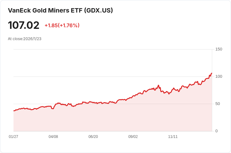 珍貴金屬ETF大比拼:GDX與PPLT誰能成為投資者的最佳選擇?