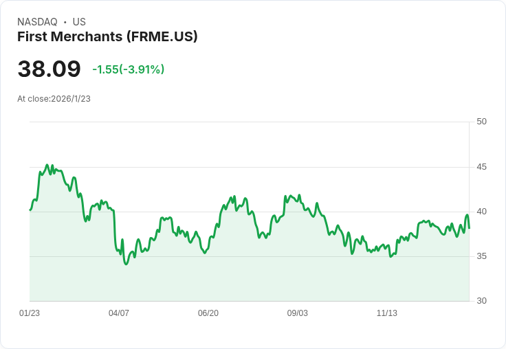 美股區域銀行三強爭霸:營收節奏分化,投資人如何精準布局?