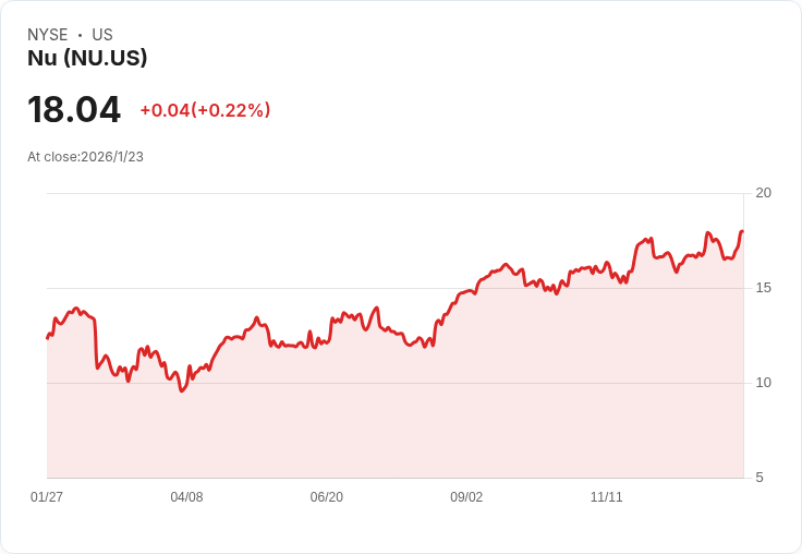 被低估的Nu Holdings，或成為下個十年的最佳投資選擇！