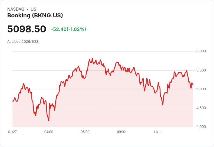 三大高價股會進行股票分割嗎？BKNG、NVR 和 SEB 的未來揭曉！