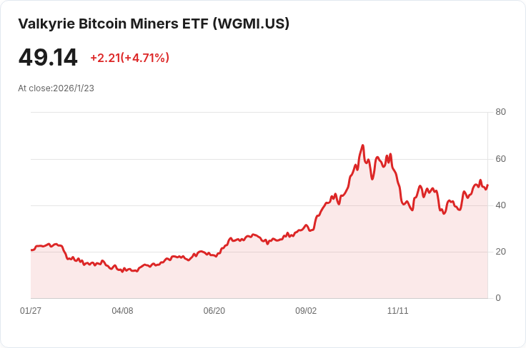 WGMI與ETHA:兩大加密貨幣ETF的投資戰略比較,揭示數位代幣潛力!
