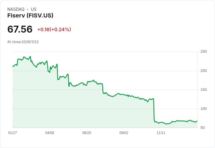 Fiserv與Affirm攜手推出簽帳金融卡分期付款方案:金融機構迎來靈活支付新選擇!