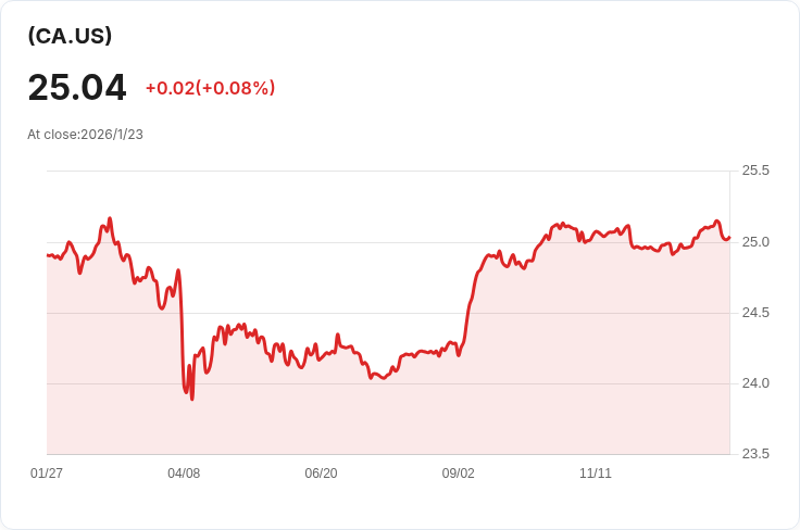 漢密爾頓能源收益最大化ETF宣佈每股派息CAD 0.145,投資者看好未來前景!