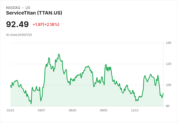 AI發展兩極化：美國SaaS新星逆勢狂飆，專業系統掀技能產業數位革命