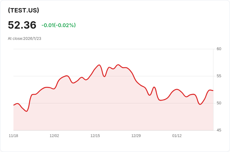 YieldMax TSLA ETF 宣佈每週派息 $0.2518，投資者將迎來新機會！