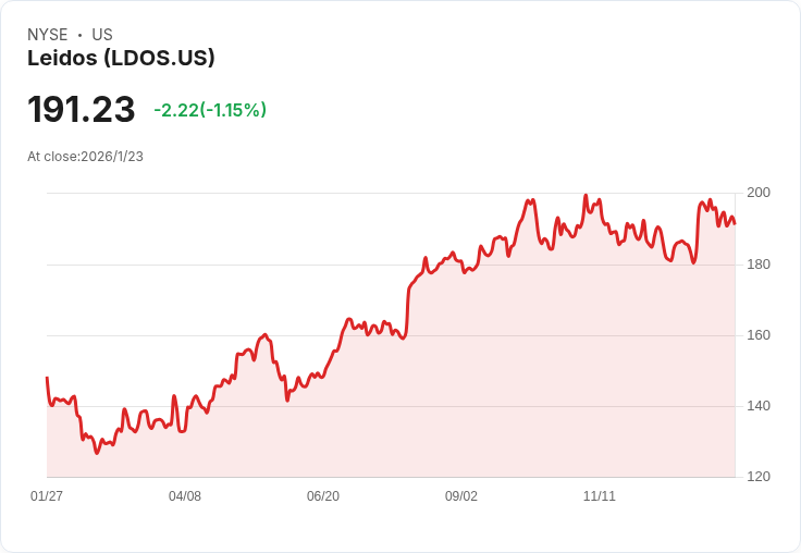 Leidos以24億美元收購ENTRUST，強化公用事業工程領域地位！