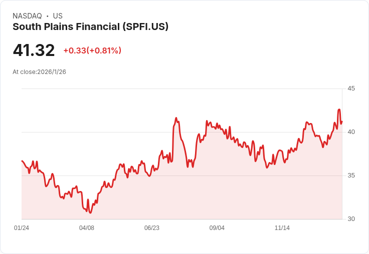 美股消費金融新篇章：地區銀行加碼併購，房貸與商貸動能看漲