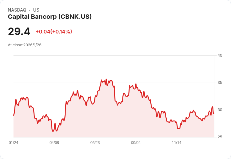 金融業併購潮加速!中小型銀行強勢整併、營運亮眼營收強化競爭力