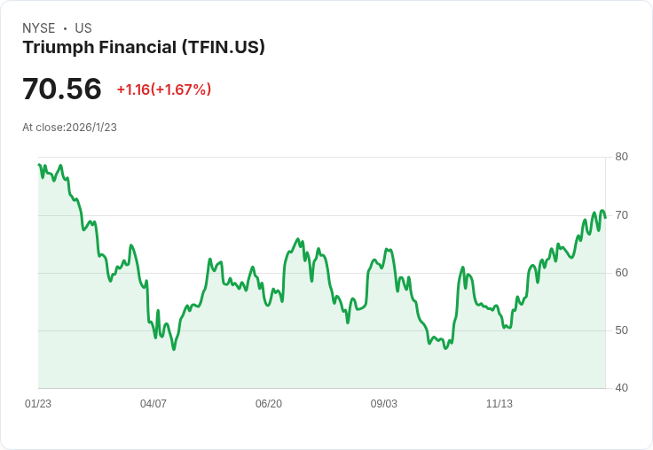 美國金融股財報亮眼　銀行業營運持續韌性與挑戰並存