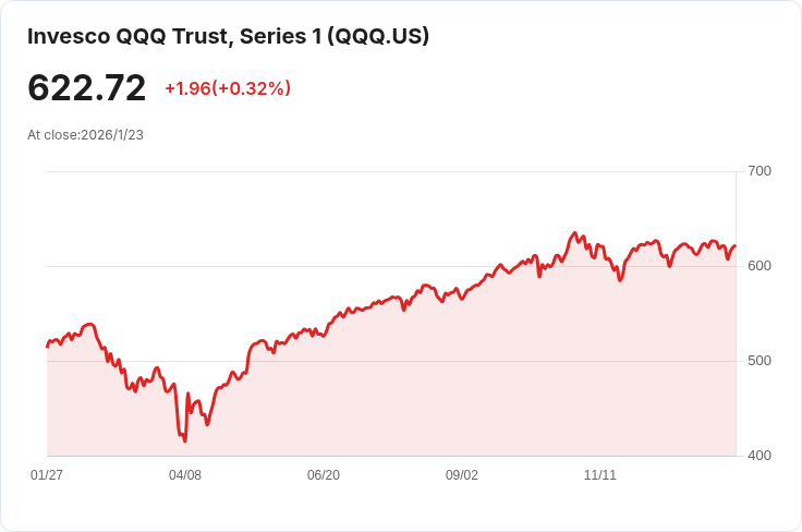 小型股ETF IWM 與大型成長基金 QQQ 的較量：誰能在市場中脫穎而出？