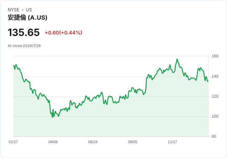 金獵人資源擴大非承銷私募配售，籌資上看615萬美元！