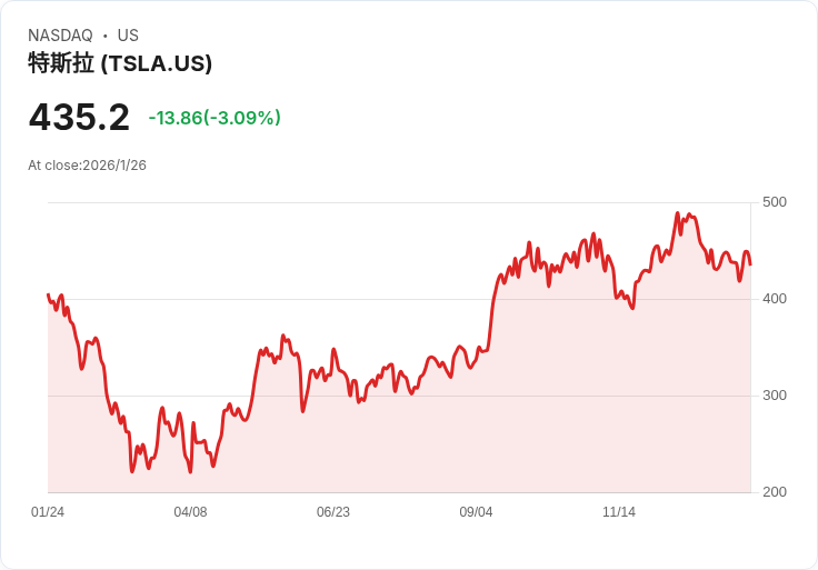 AI加持汽車業轉型:Tesla引領自駕普及,Volkswagen電動車安全挑戰再現