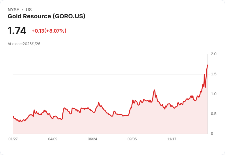 金資源公司與金集團採取合併計劃,交易價值372億美元!