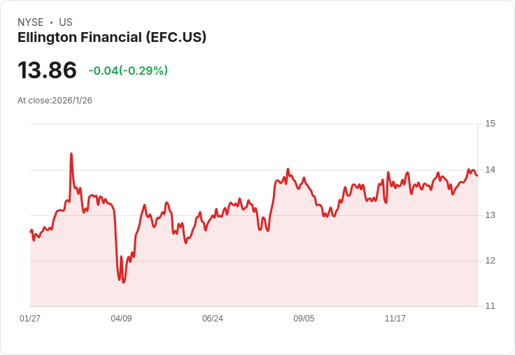 艾靈頓金融啟動普通股公開發行,籌資計畫引關注!