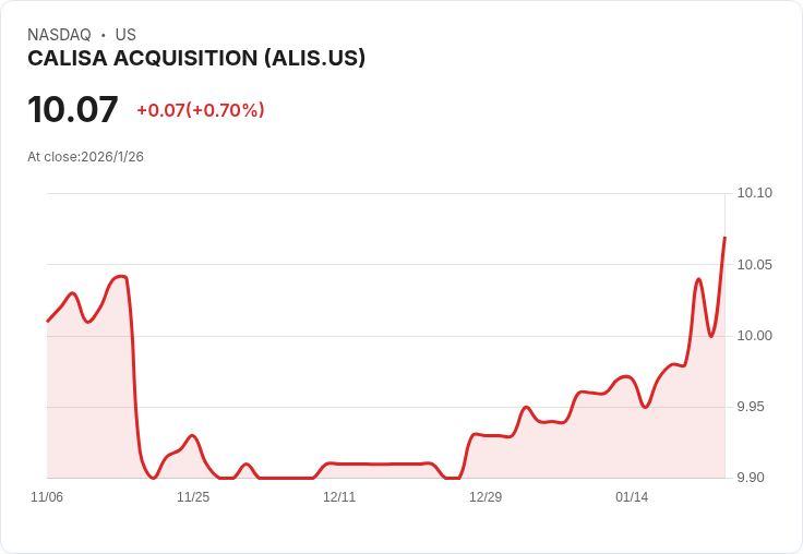 Calisa Acquisition 與 GoodVision 簽署非約束性意向書,計畫合併引發市場關注!