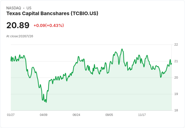 德州資本銀行宣佈每股$0.3594的季度股息，吸引投資者注意！