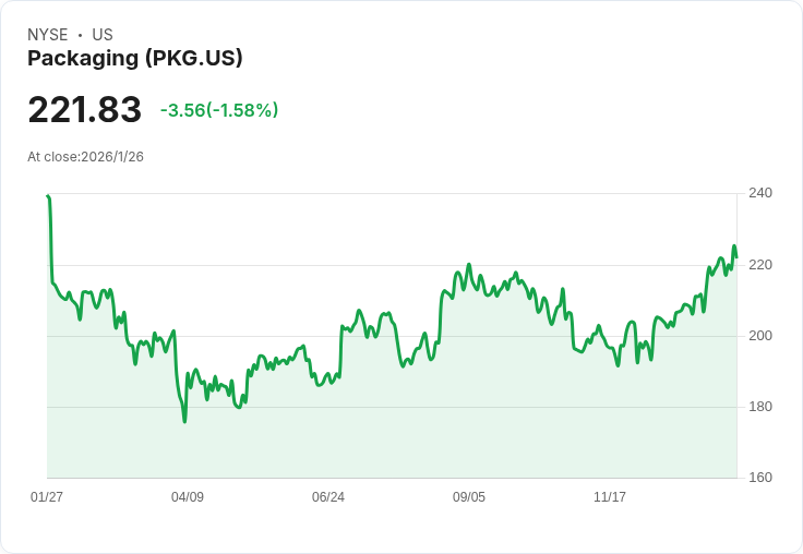 包裝業Q4財報預告：PKG是否能再創佳績？